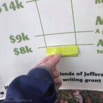 Fundraising Goals