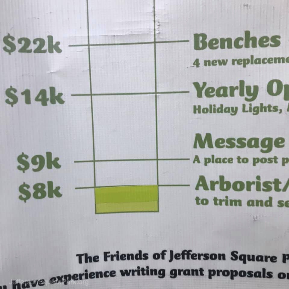 Fundrasing Goals